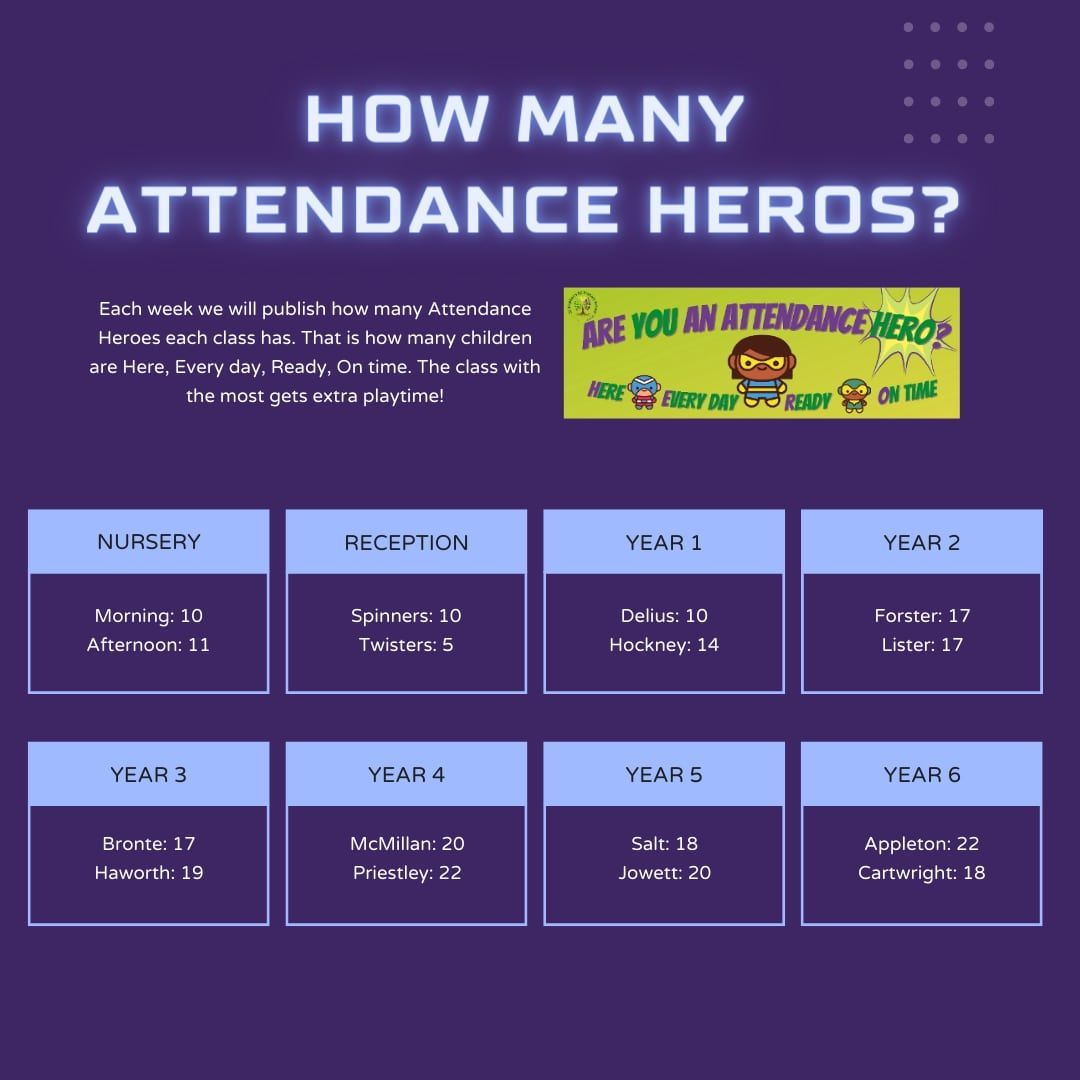How many attendance heros