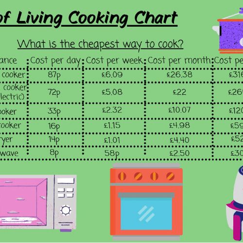 15122022112551Cost-of-Living-booklet10249